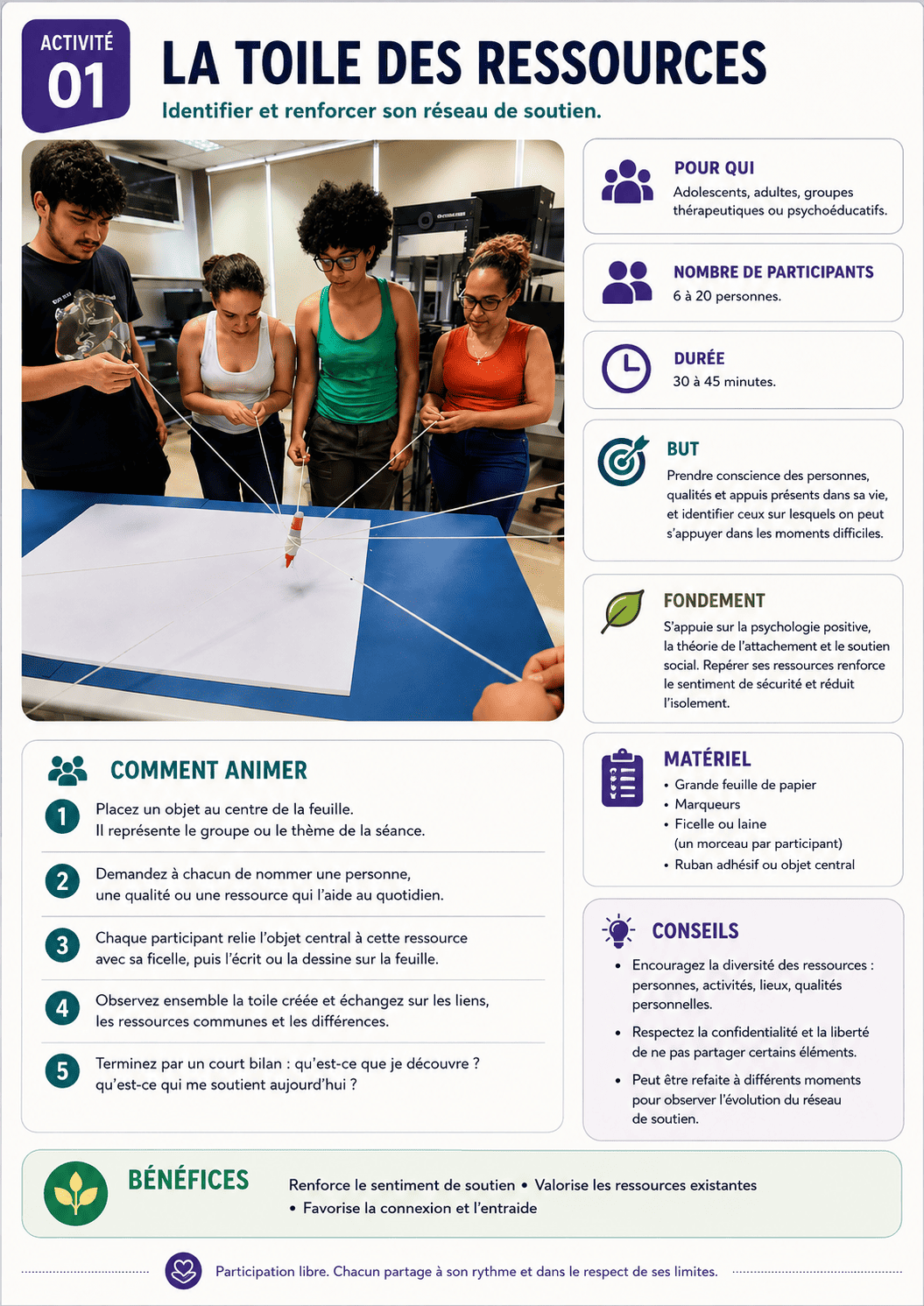 Exemple de fiche d'activité 2