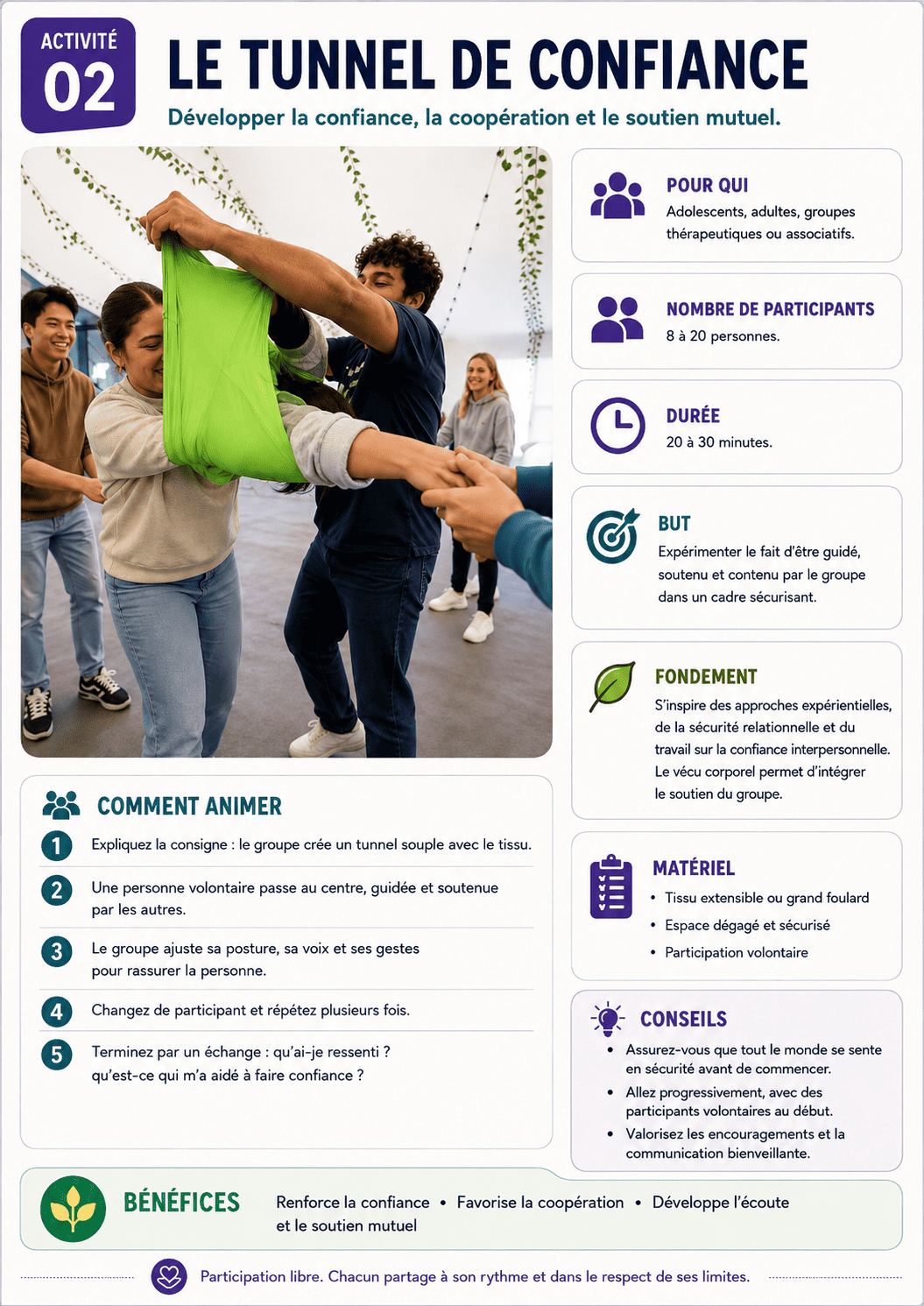 Exemple de fiche d'activité 1