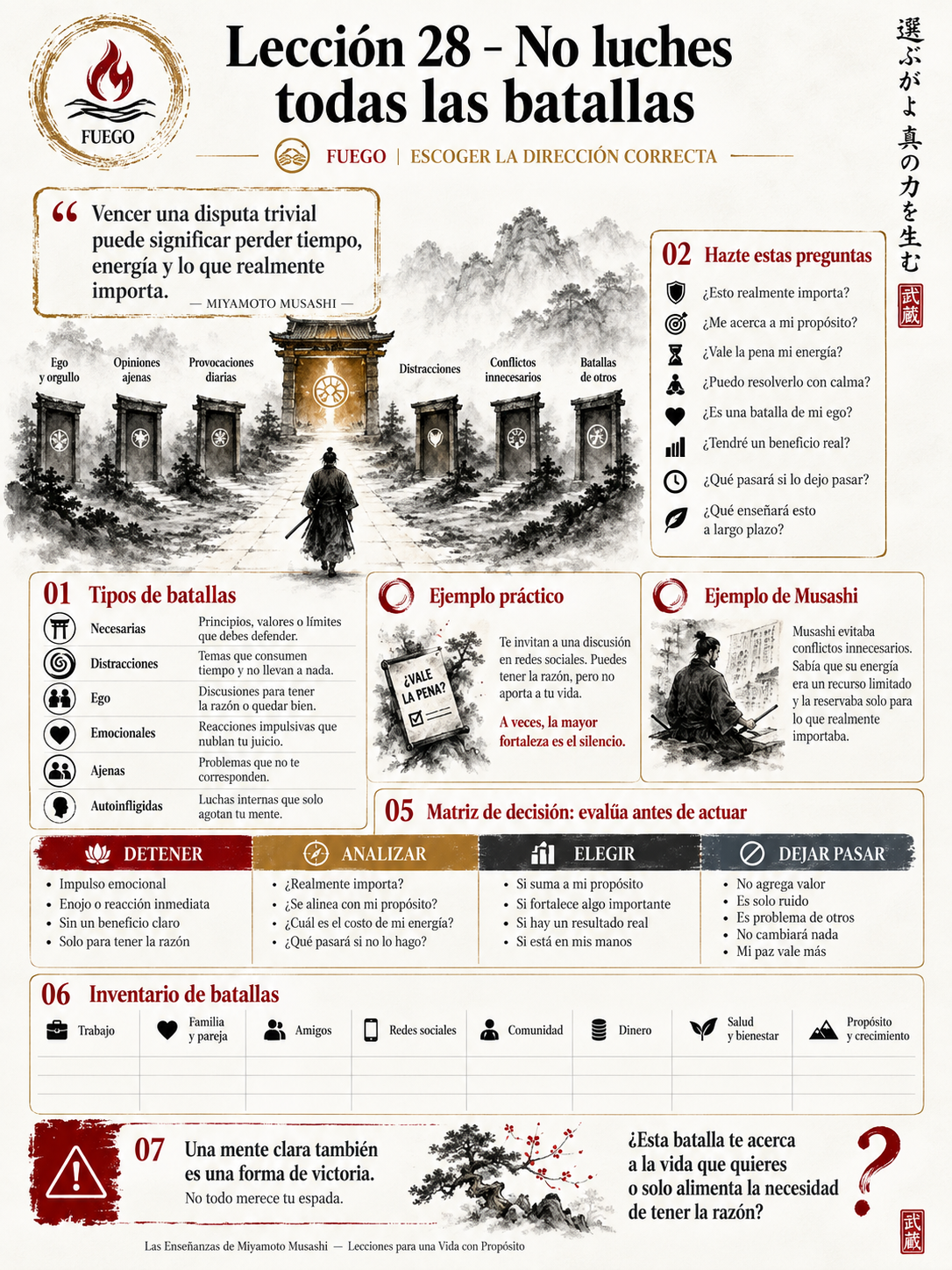 Página del Musashi Visual
